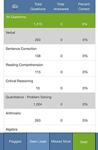 GRE TestBank by Allen Prep