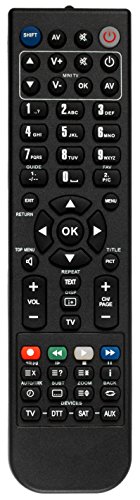 Replacement Remote for PARASOUND ZPRE2, ZP1 Standard v1