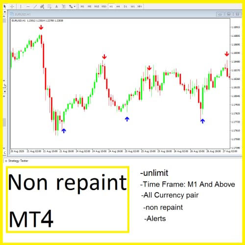 Forex GOLDEN EAGLE indicator mt4 Trading System No Repaint Trend Strategy