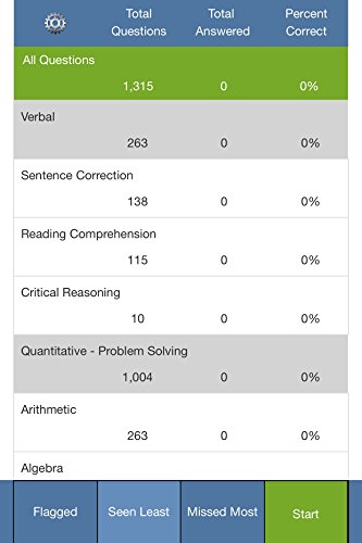 GMAT TestBank by Allen Prep