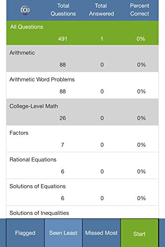 ACCUPLACER TestBank by Allen Prep