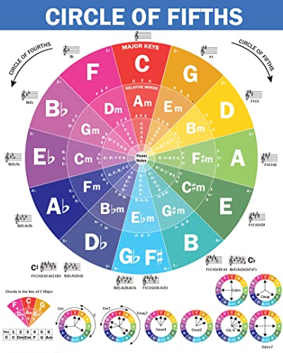 The Circle of Fifths Poster for Guitar and Piano- Reference Guide for Beginner to Learn Harmony and Music Theory, Guitar Chord Posters, Laminated Guitar Wall Chart (Size: 8.5”x11”)