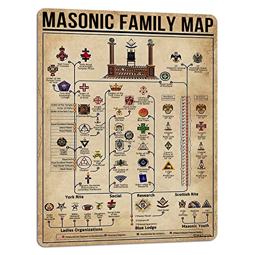 PAIION Freemasonry Knowledge Metal Signs Retro Club Decor Masonic Family Map Posters Home Room Wall Decor Printing 16x12 Inch