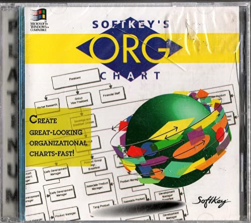 Softkey's ORG Chart