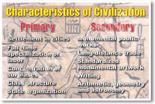 Western Civilization: Characteristics of Civilization - Classroom Poster