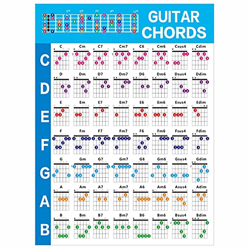 GEZICHTA Guitar Chords Post-er Guitar Chord Chart Post-er Guitar Chord Chart Learn to Play Guitar and Music Theory, for Anyone Learning or Teaching The Guitar(Size:L)