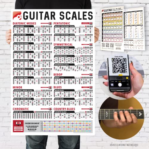 IVIDEOSONGS Guitar Scales Poster (24'x36') & Guitar Cheatsheets • Educational Guides for Teachers, Tutors & Students • 150+ Free Video Lessons