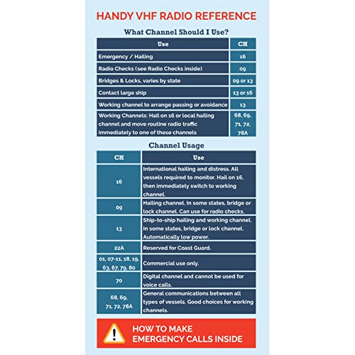 The Boat Galley Handy VHF Reference - Quick Guide for All Boaters | Sailboats, Powerboats, Fishing Boats, Trawlers, Houseboats, Cruisers and Loopers