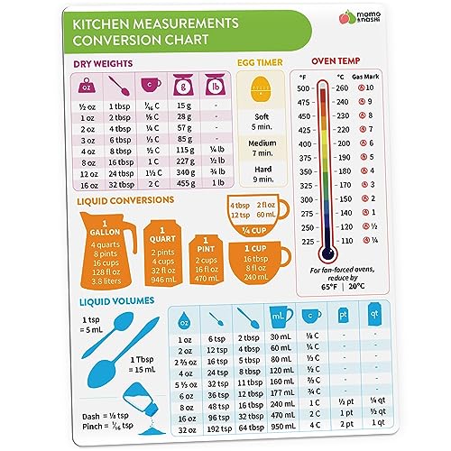 Momo & Nashi Kitchen Conversion Chart Magnet - Imperial & Metric to Decor Cooking Measurements for Food - Measuring Weight, Liquid, Temperature - Recipe Baking Tools Cookbook Accessories