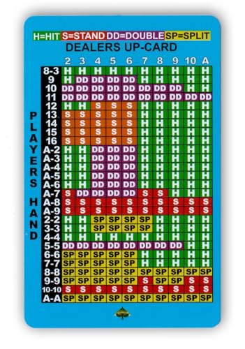Instructional Services Basic Strategy Card for Blackjack