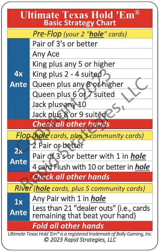 Ultimate Texas Hold 'Em Basic Strategy Chart (2-Sided Card)