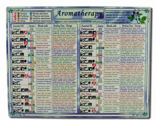 Helion Communications - Aromatherapy - Reference Charts