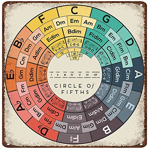DAIERCY Circle of Fifths Music Durable Thick Tin Sign, Circle of Fifths Music Education Art Music Wall Art,Novelty Signs for Home Kitchen Cafe Bar Man Cave，Size 12x12 Inches